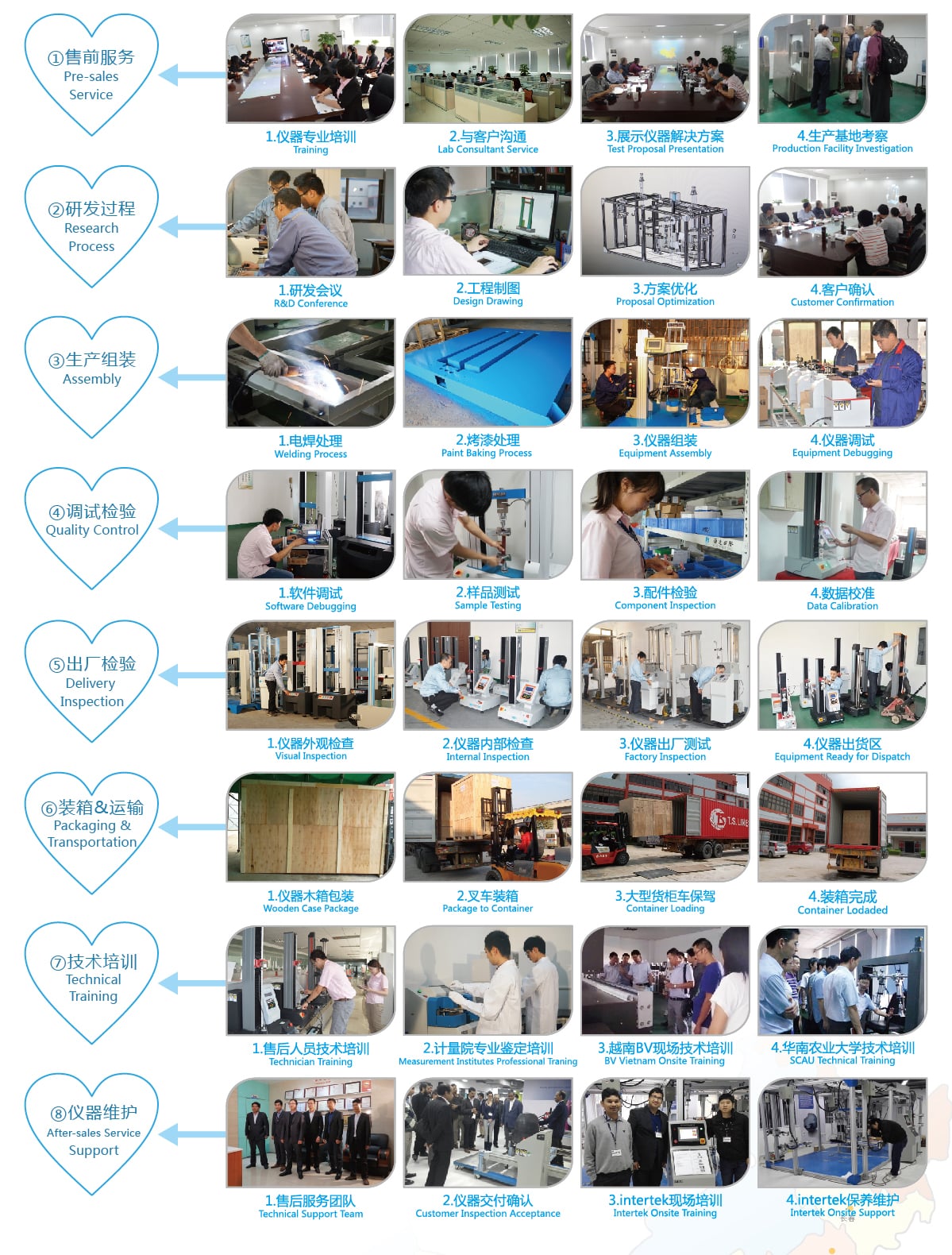 六大理由-服務(wù)體系_02